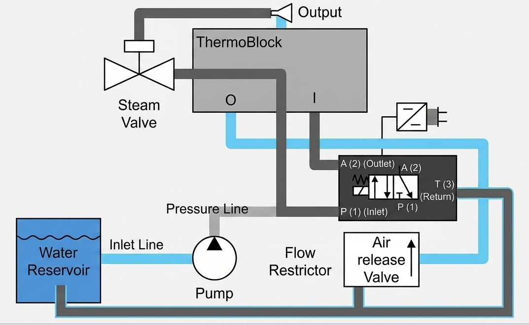 pic_espresso_machine_design_page_2