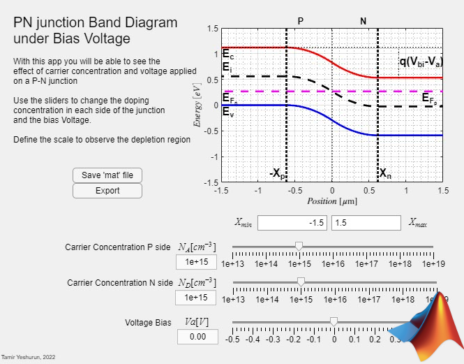 pic_interactive_online_apps_for_advanced_semiconductors_physics_course_page_2