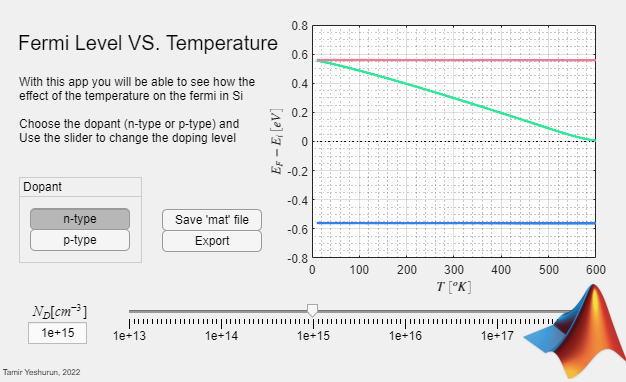 pic_interactive_online_apps_for_advanced_semiconductors_physics_course_page_5